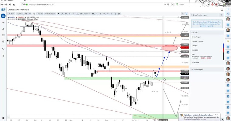 Daily DAX Video: Verluste zu Beginn