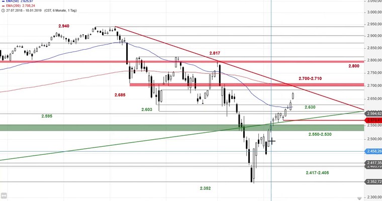 SG Index-Check am Mittag - S&P 500 vor Konsolidierung