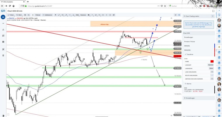 Daily DAX Video: Ist das eine Startrampe?