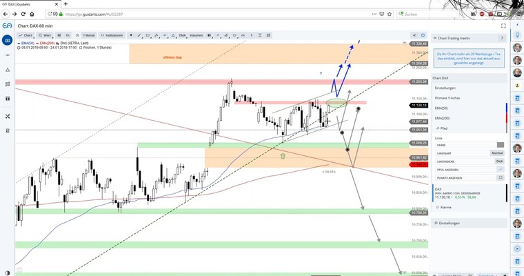 Daily DAX Video: Neue Jahreshochs zum Start