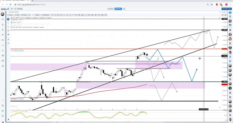 Daily DAX Video: Handel zwischen 11150 und 11350 erwartet!