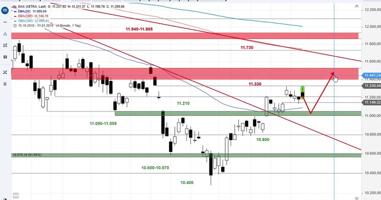 SG Index-Check am Mittag - Ein harter Kampf im DAX