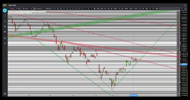 DAX - Big Picture Video-Update