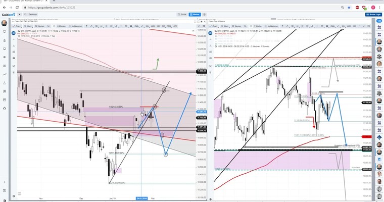 Daily DAX Video: 11350 als mein großer Kardinalwiderstand