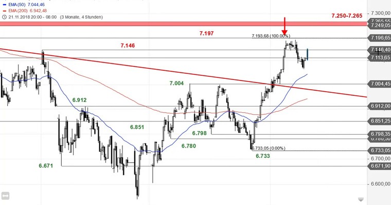 SG Index-Check am Mittag - Der FTSE nimmt wieder Anlauf