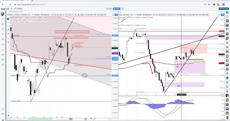 Daily DAX Video: Es wird NIE etwas ausgeschlossen!