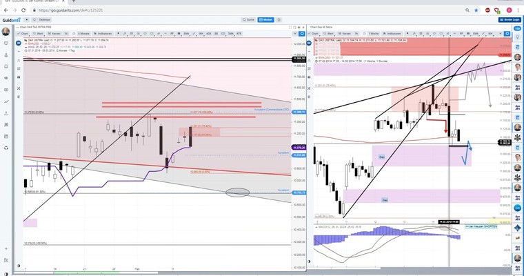 Daily DAX Video: "ISLAND Gap"! Start am Schlusskurs vom 11.2. (~11015)