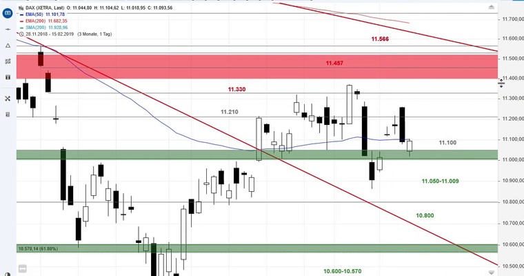 SG Index-Check am Mittag - Das Gap im DAX ist geschlossen