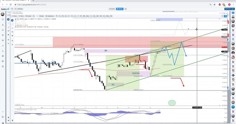 Daily DAX Video zum Wochenstart