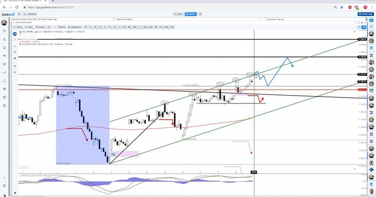 Daily DAX Video: Vorbörse fester! +70 Punkte Kurslücke um 9 Uhr