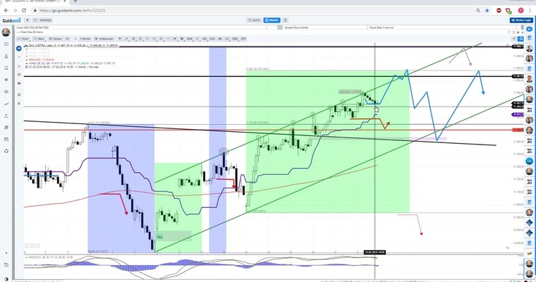 Daily DAX Video: Vorbörsensprung über 11500!