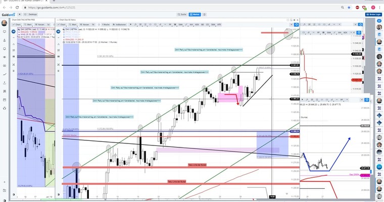 Daily DAX Video: DAX touchiert 9 Uhr die 11500!