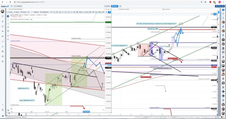 Daily DAX Video: 200 Tage Linie (EMA) bei 11664 im Fokus!