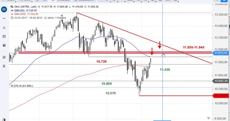 SG Index-Check am Mittag - Diese Marken im DAX müssen Sie kennen!