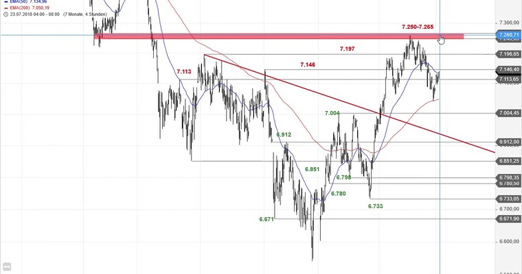 SG Index-Check am Mittag - FTSE 100 nach Konsolidierung wieder interessant