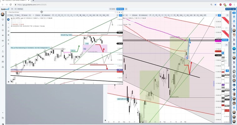 Daily DAX Video: DAX "shooting star" gap ist einen Hinweis wert!