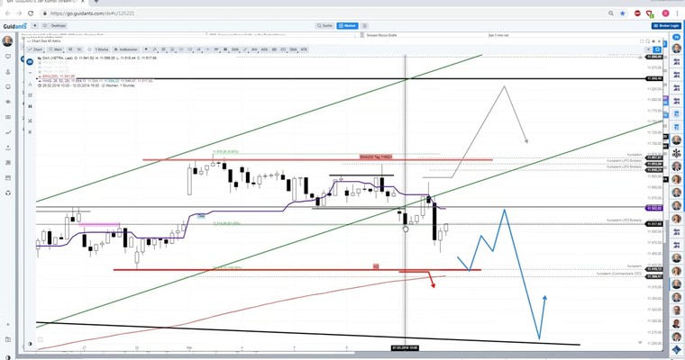 Daily DAX Video: Vorbörse zieht Richtung 11400