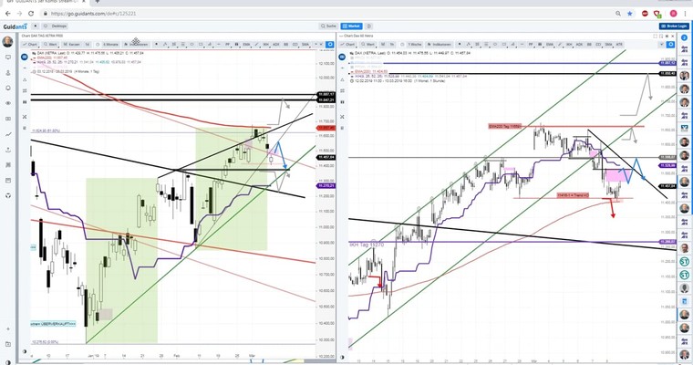 Daily DAX Video: Partielles "island gap" zum Wochenstart!