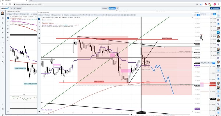 Daily DAX Video: Geboren, um zu analysieren!