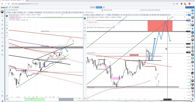 Daily DAX Video: Start bei 11700 zum Tag der Aktie!