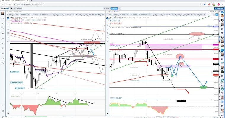 Daily DAX Video: Die wahrscheinliche DAX Route zum Wochenschluss...