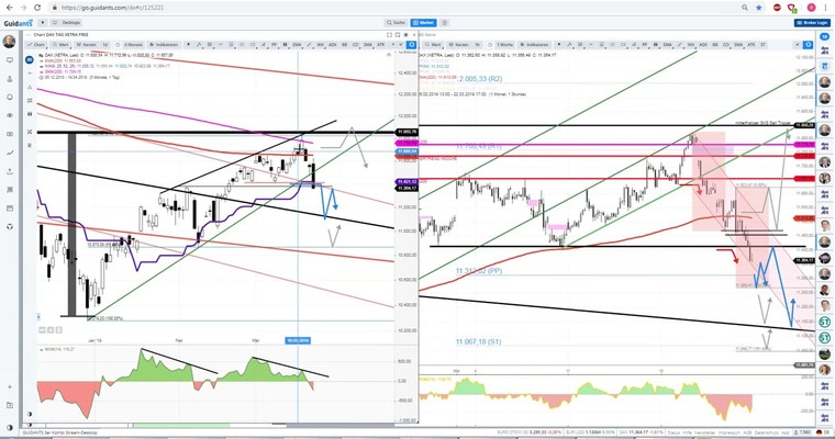 Daily DAX Video: -500 DAX Punkte & VDAX +42% seit Dienstag!