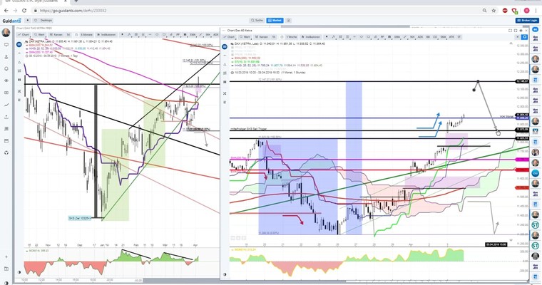 Daily DAX Video für Donnerstag, 4. April 2019