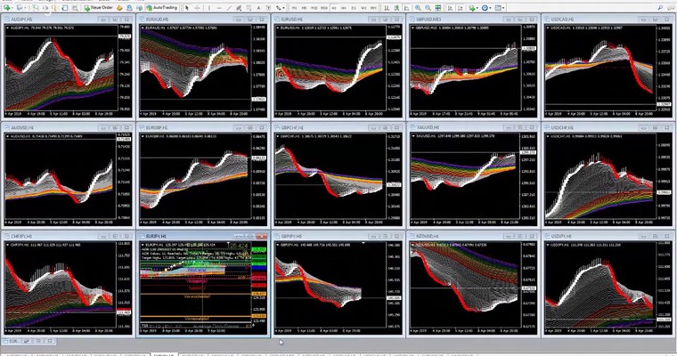 Intraday-Rainbow-Beschau von EUR/JPY