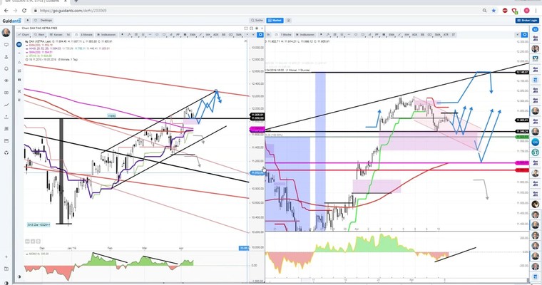 Daily DAX Video: Neutraler DAX Start nach EZB und EU/GB Nacht!