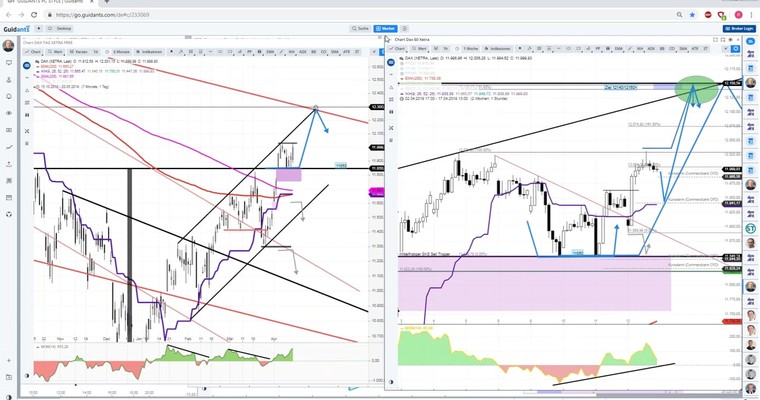 Daily DAX Video: DAX Ziel bei...