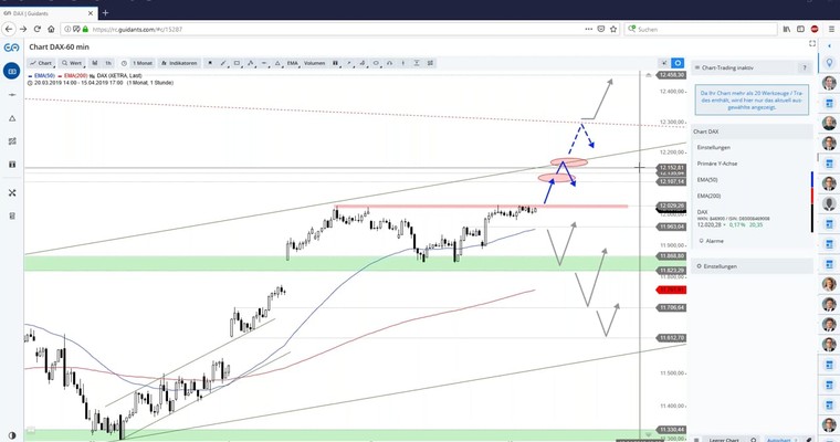 Daily DAX Video: Neue Jahreshochs zum Start