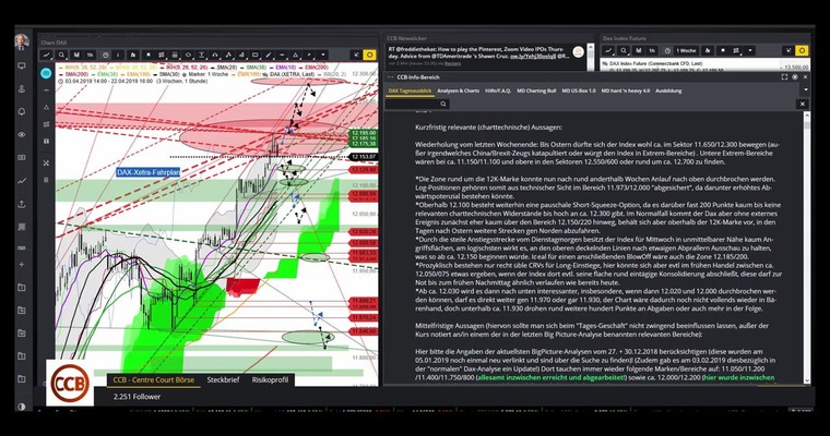 DAX-Ausblick für Donnerstag, den 18. April 2019 - präsentiert vom CCB Centre Court Börse