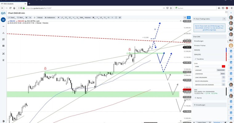 Daily DAX Video: Auch heute ein neues Jahreshoch?