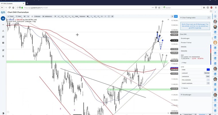 Daily DAX Video: Mit neuen Jahreshochs ins Wochenende?