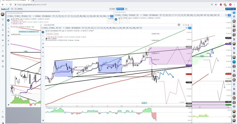 Daily DAX Video: Vorbörbörsenschwäche weitete sich auf 12165 (250 Punkte) aus!
