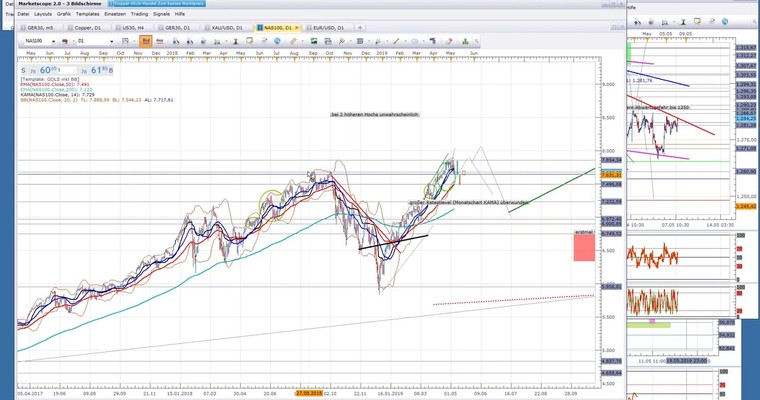 Webinarmitschnitt Rohstoff- und Indextrader vom 7.5.