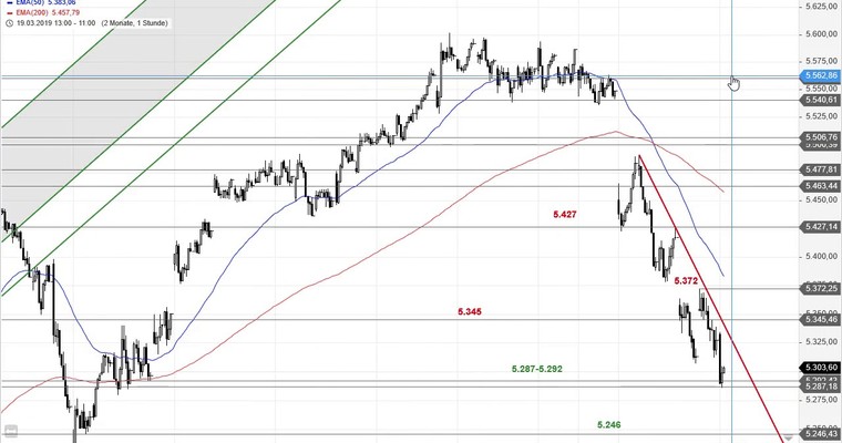 SG Index-Check am Mittag - Rücklaufziele im CAC 40