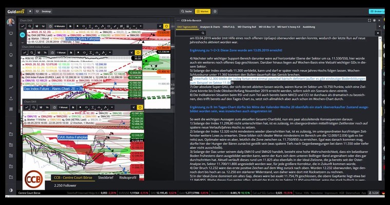 DAX - Ausblick auf Montag und die kommenden Tage (inkl. ausführlichem Video)