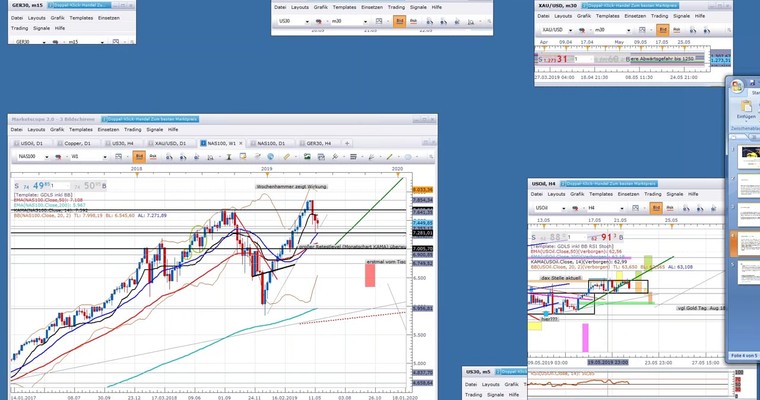 Webinarmitschnitt Rohstoff- und Indextrader - Aktienindizes, Edelmetalle, WTI und Kupfer