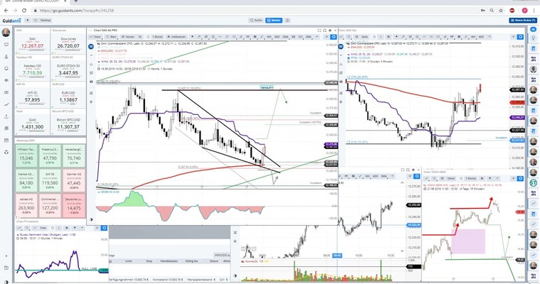 Gräfe Tradingwebinar zu DAX, DOW, GOLD, EURUSD als Video!