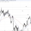 SG Index-Check am Mittag - FTSE100 auf einem guten Weg