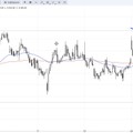 SG Index-Check am Mittag - Endlich ein Befreiungsschlag der Bullen im IBEX35