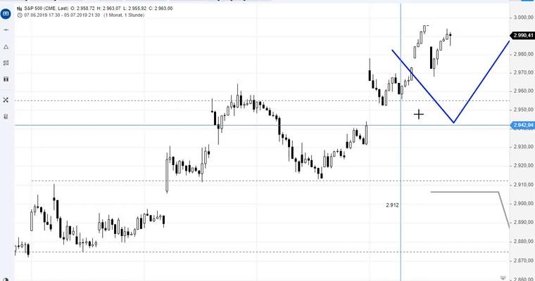 SG Index-Check am Mittag - Allzeithoch im S&P! Was will man mehr?