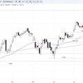 SG Index-Check am Mittag - Bullische Aussichten im FTSE100