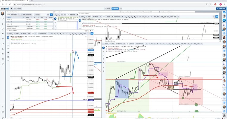 Gräfe: LIVE im Webinar passiert! Gravierende Veränderungen bei DAX und EURUSD!