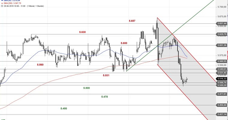 SG Index-Check am Mittag - Das hat gesessen im CAC 40!