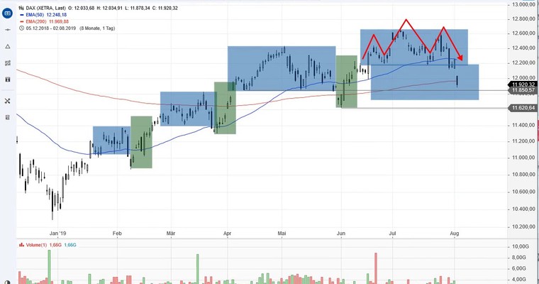 SG Index-Check am Mittag - Black Friday im DAX!