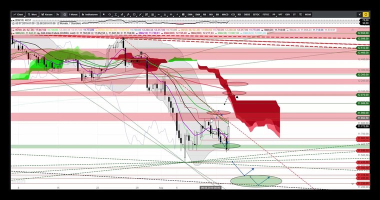 DAX-Ausblick für Mittwoch, den 14.08.2019 (inkl. Video)