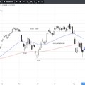 SG Index-Check am Mittag - CAC40! Jetzt oder nie?!