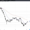 SG Index-Check am Mittag - FTSE100 nahe am Abgrund